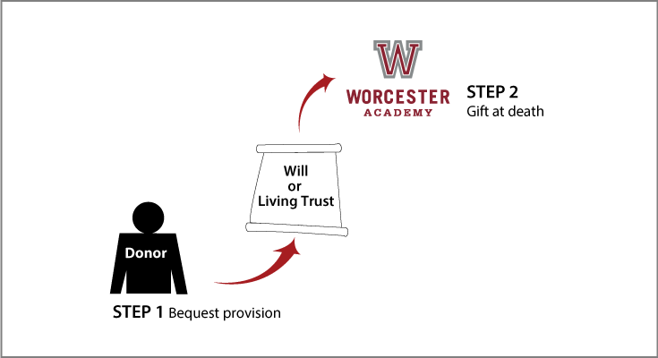 Gifts by Will Diagram. Description of image is listed below.